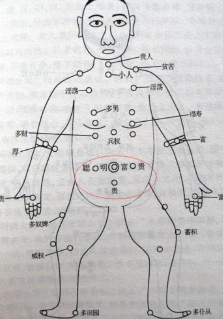 胸上有痣男